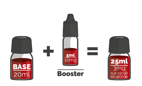 Shortfill recipe with 20 ml booster in 30 ml